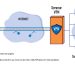 schema-vpn-5